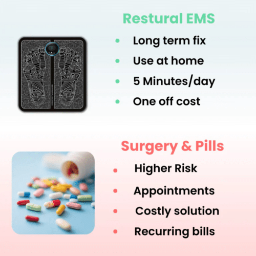 Restural Ems (Official Retailer) 2026: Fix Foot Drop From Home